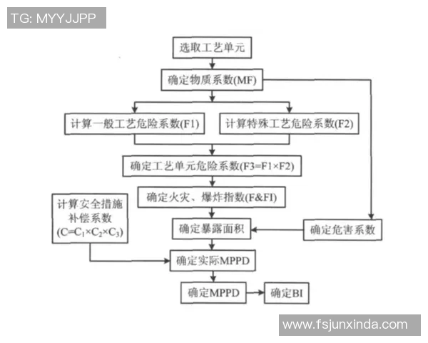 成都排球队在邀请赛中的技术表现分析与点评